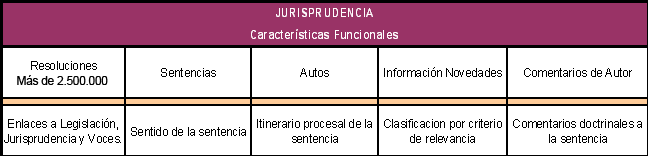 jurisprudencia_caracteristicas_funcionales